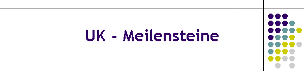 UK - Meilensteine